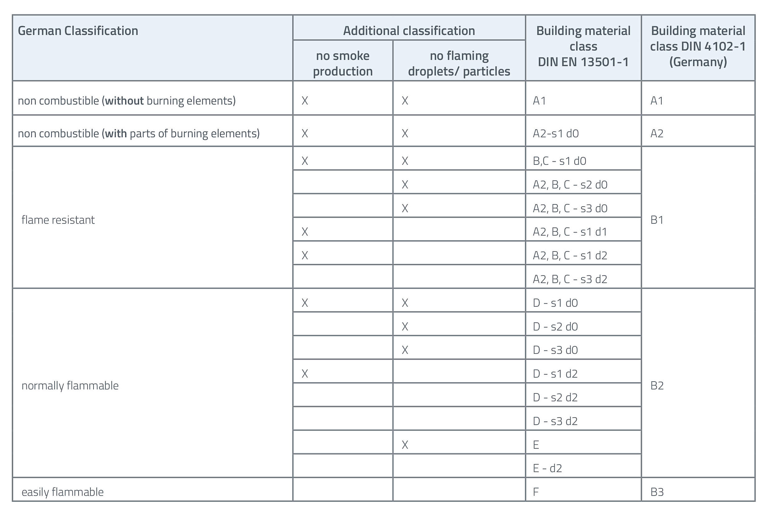 Fire protection classes Distec monitors