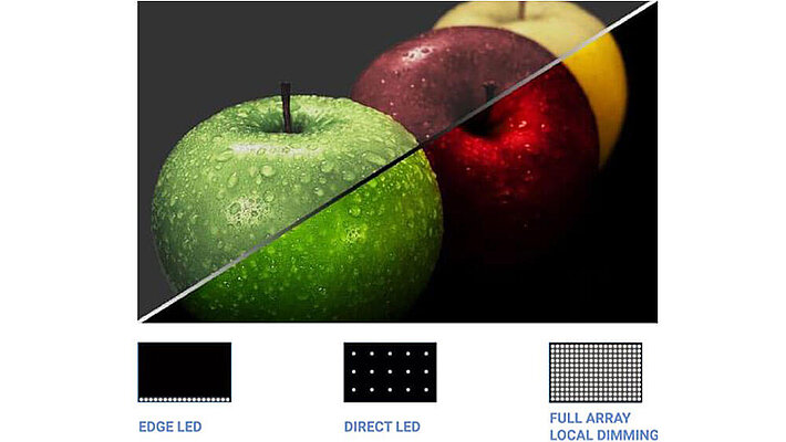 FALD: Full Array Local Dimming Displays