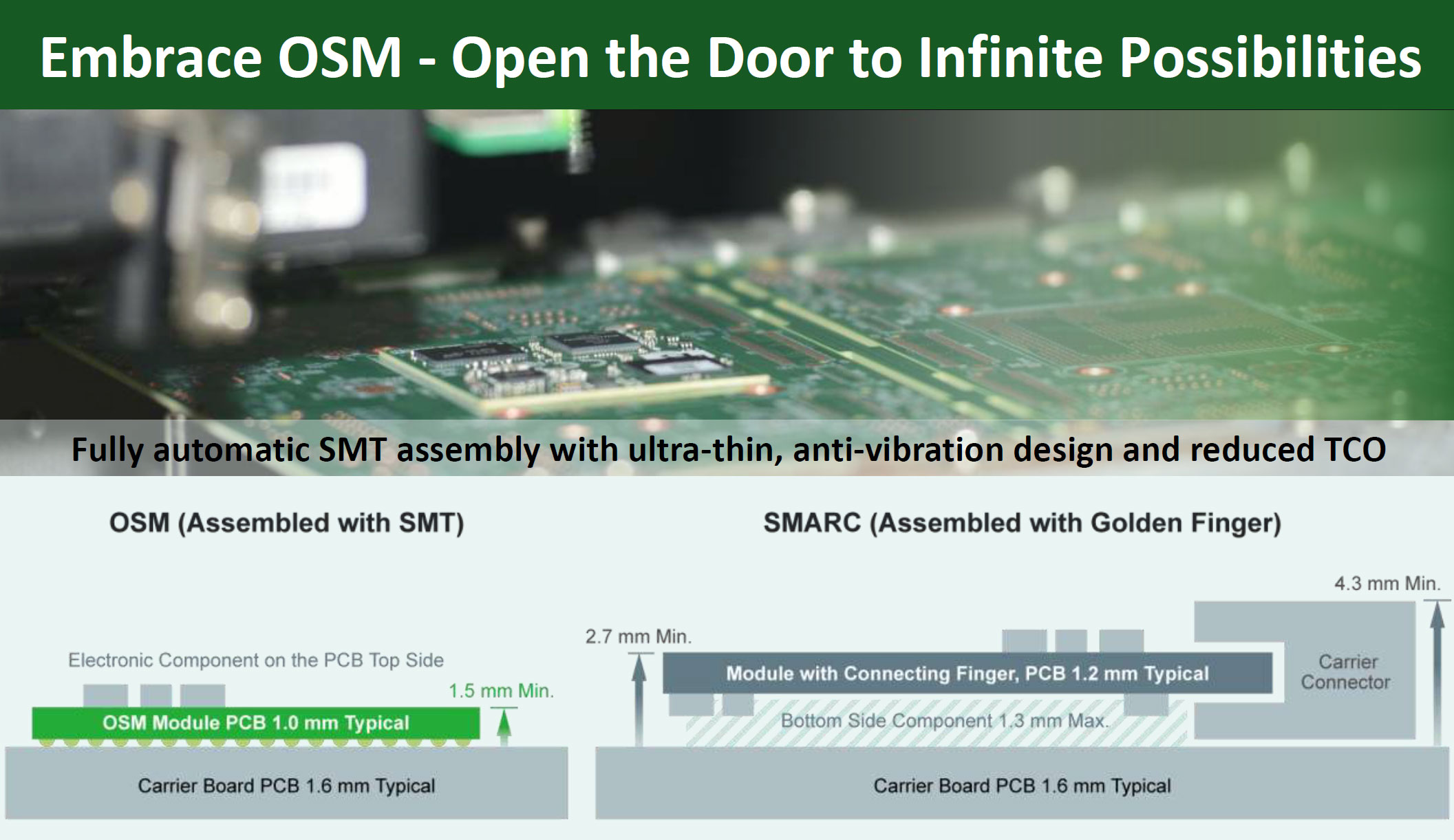 OSM-Module + Carrier Board
