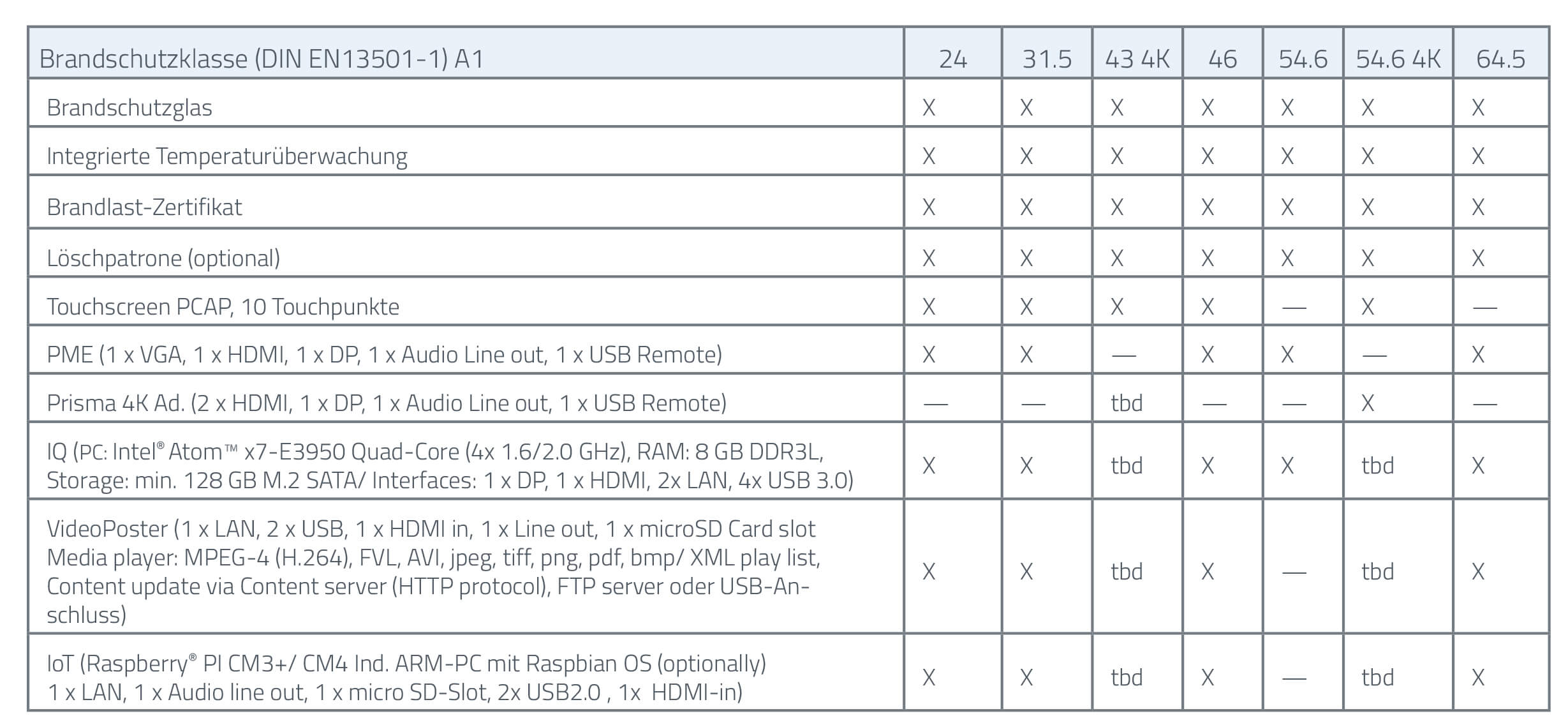 Monitore der Klasse A1-s1,d0