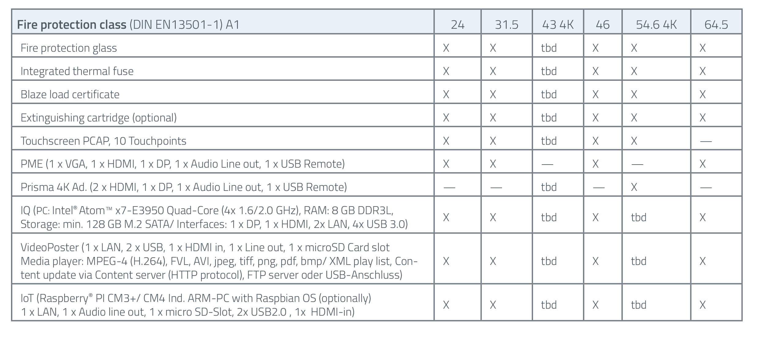 Monitors according to class A1-s1,d0